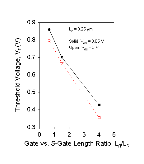 Fig-5a