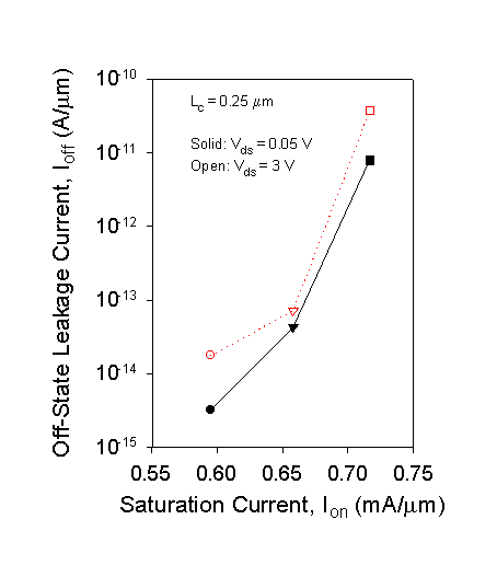 Fig-5b