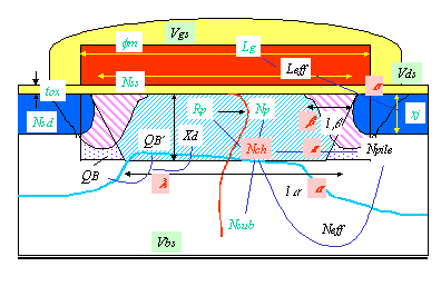 Fig-1