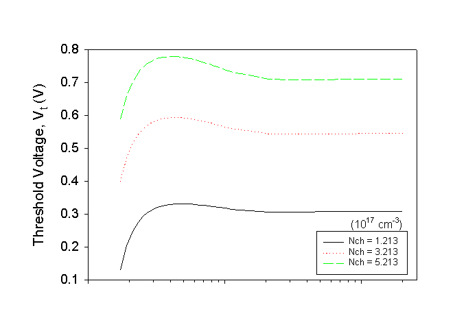 Fig-2a