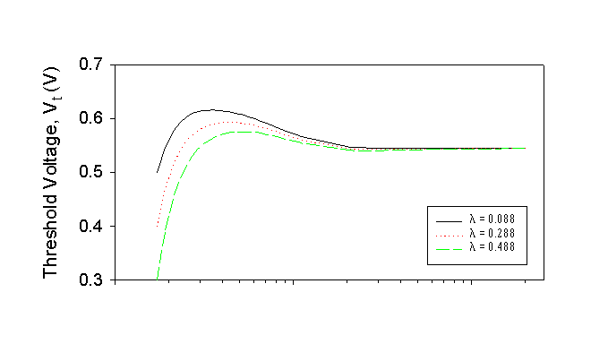 Fig-2b