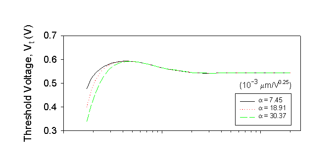 Fig-2c