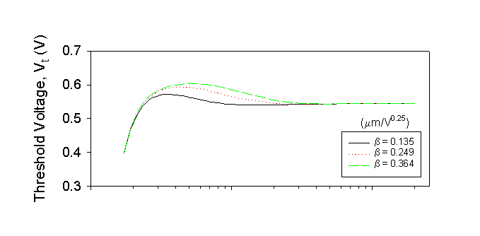 Fig-2d