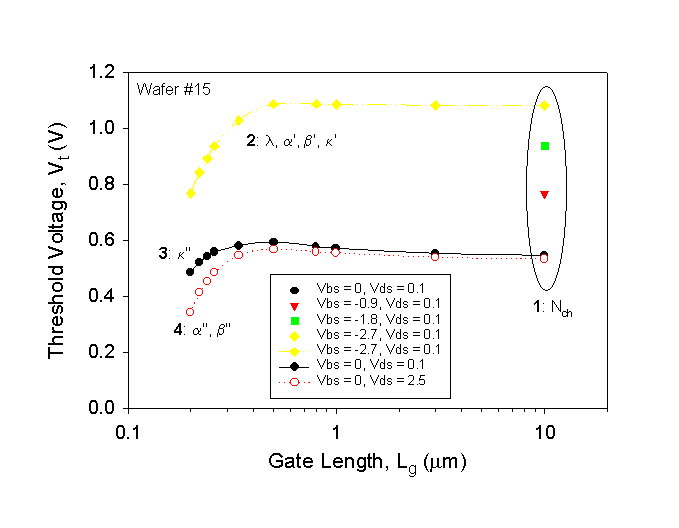 Fig-3