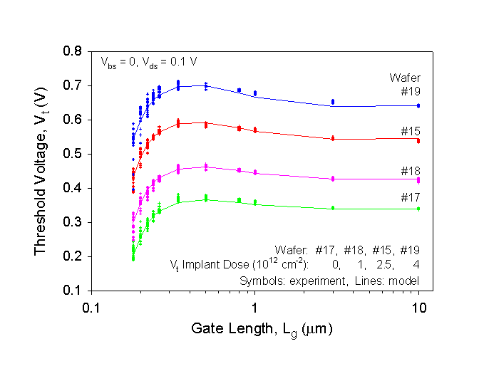 Fig-4b