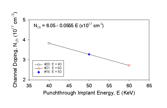 Fig-5a