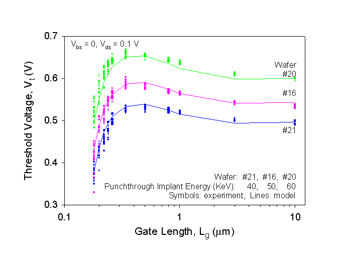 Fig-5b