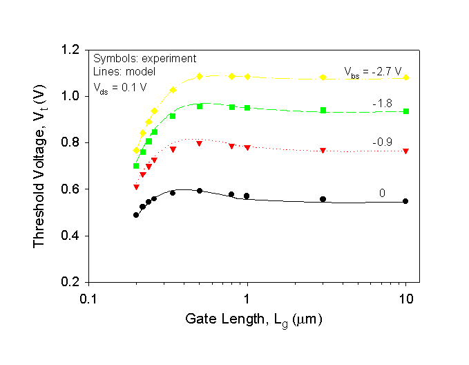 Fig-6a