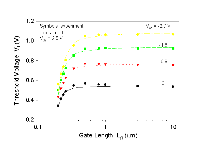 Fig-6b