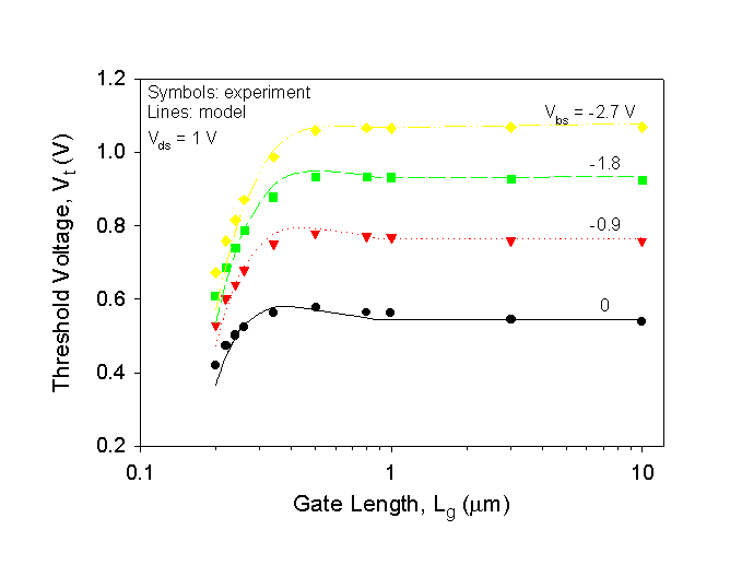 Fig-6c