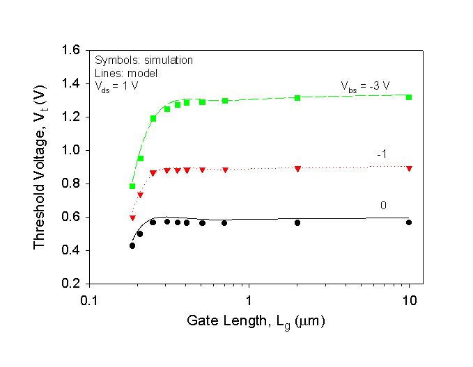 Fig-7