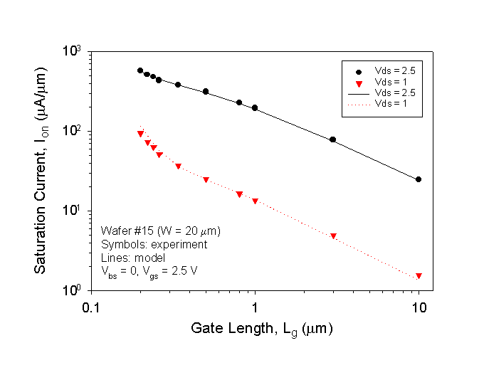 Fig-8