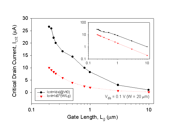 Fig-1