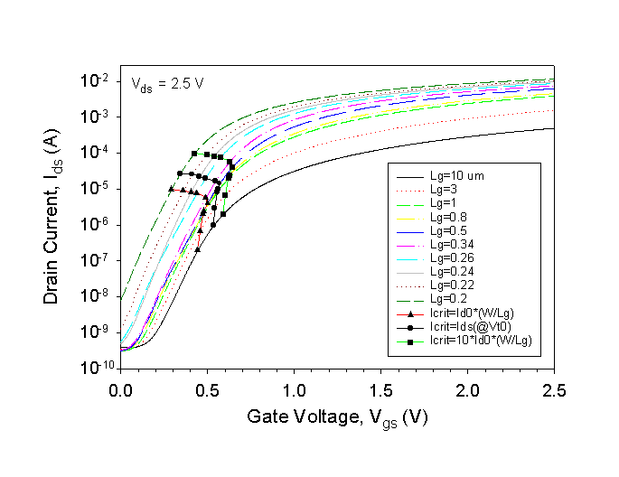 Fig-2