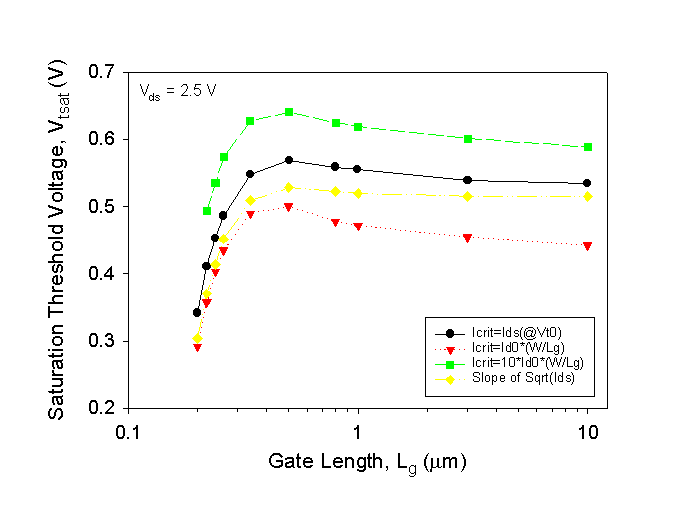 Fig-3