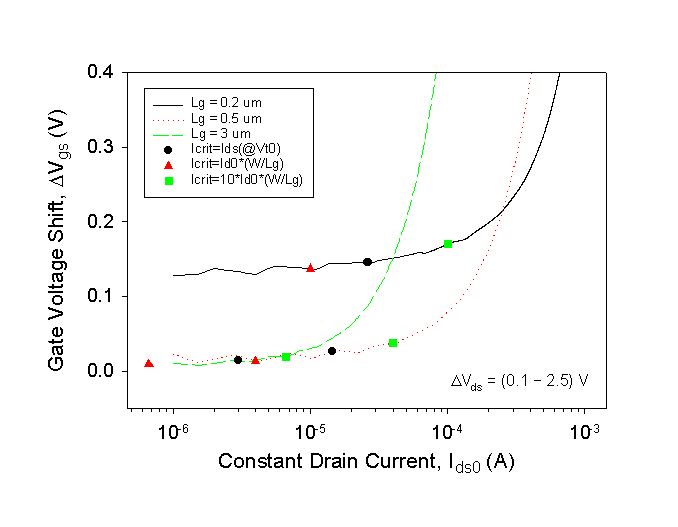 Fig-4