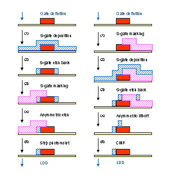 Fig-1