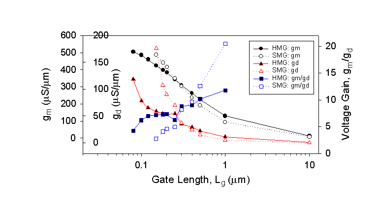 Fig-10a