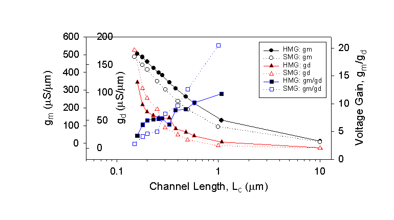 Fig-10b