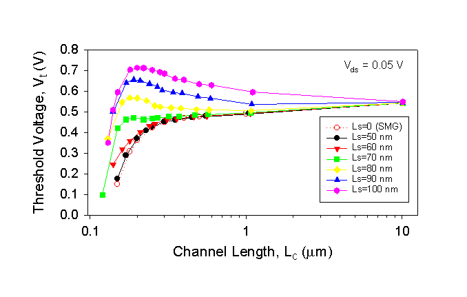 Fig-2b