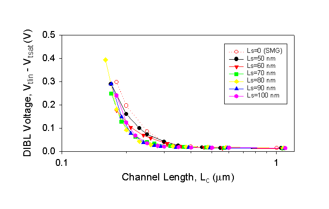 Fig-3b