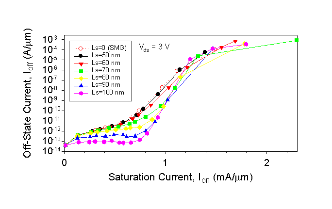 Fig-4