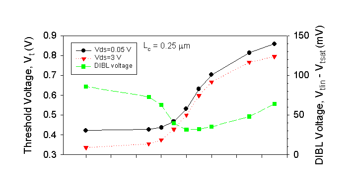 Fig-5a