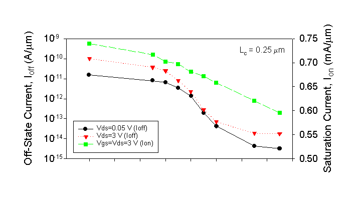 Fig-5b