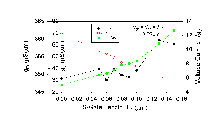 Fig-5c