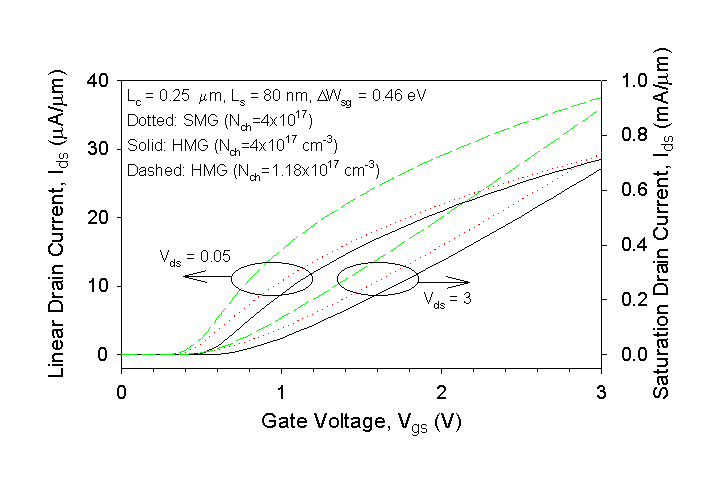 Fig-6a