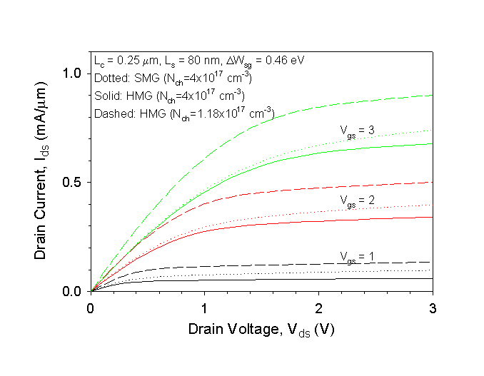 Fig-6b