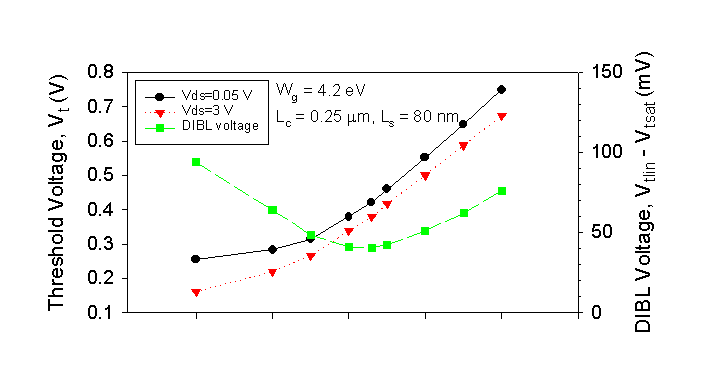 Fig-7a