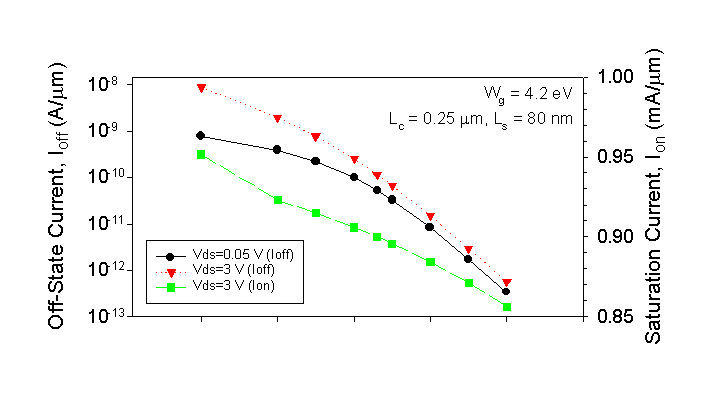 Fig-7b