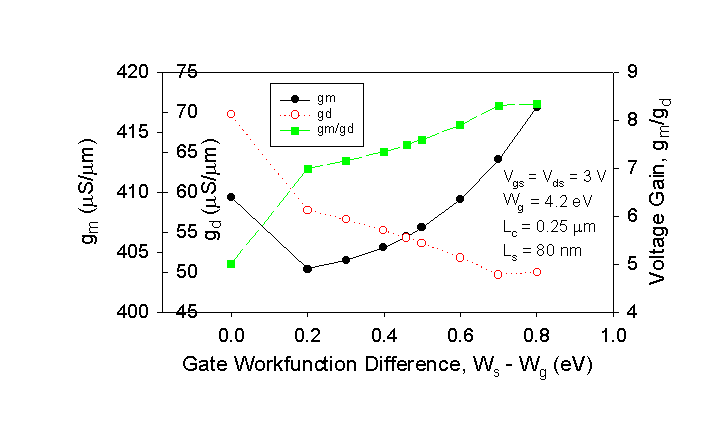 Fig-7c