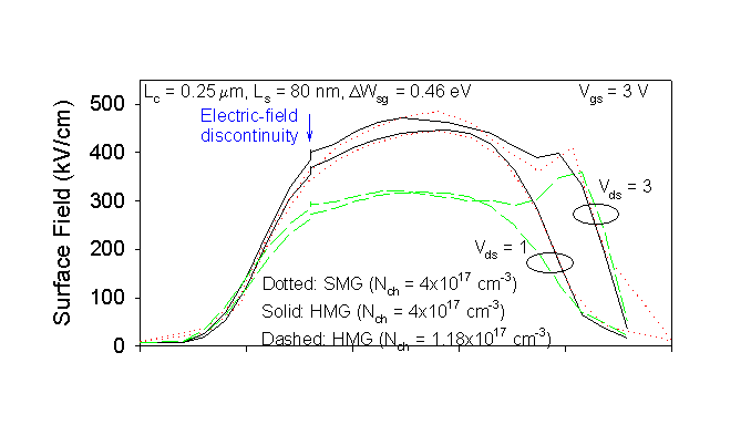 Fig-8a