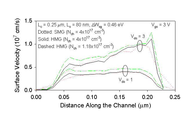 Fig-8b