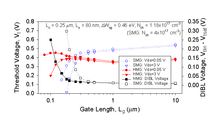 Fig-9a