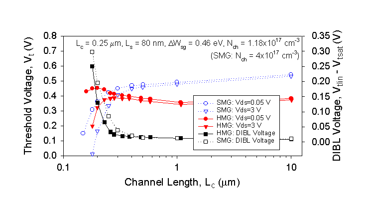 Fig-9b