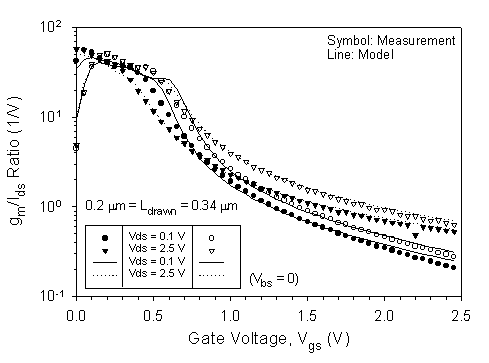 Fig-8