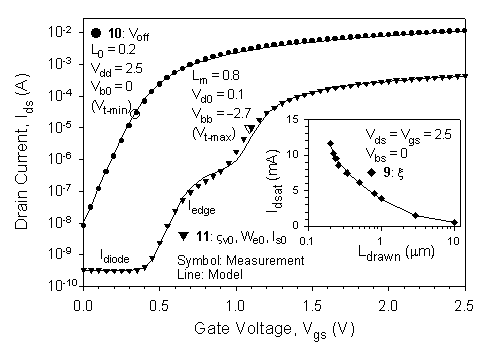 Fig-3