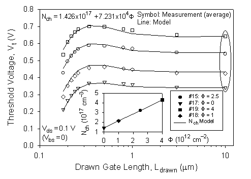 Fig-4a