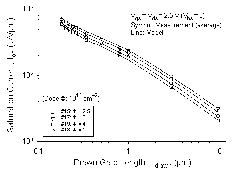 Fig-5a