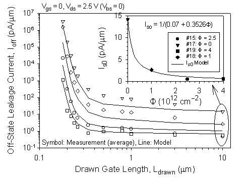 Fig-6a