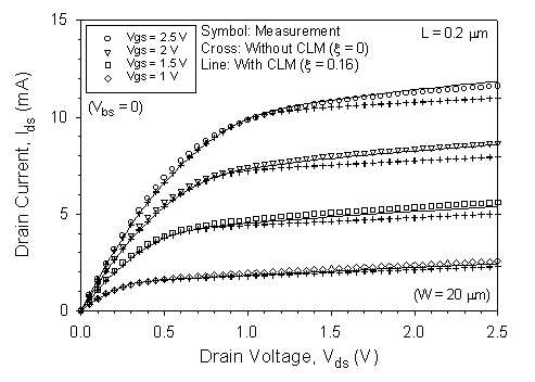 Fig-7