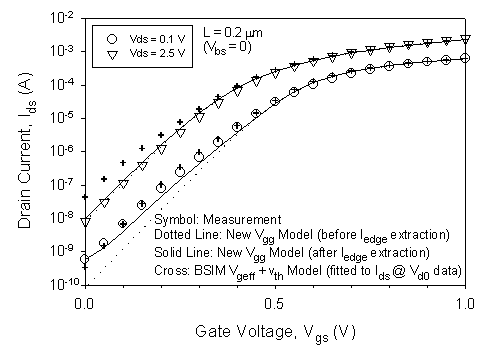 Fig-8