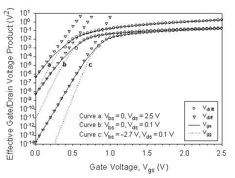 Fig-2a