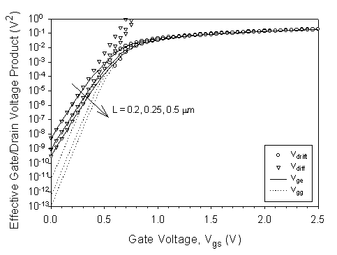 Fig-3