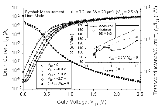 Fig-4a