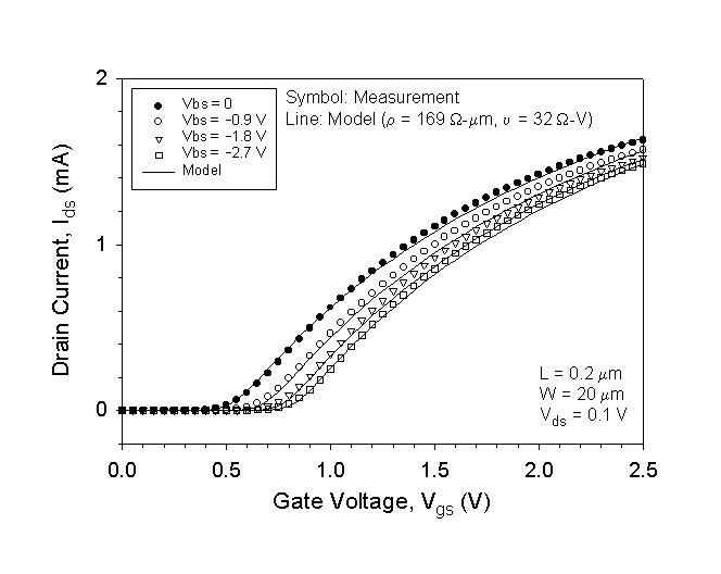 Fig-2