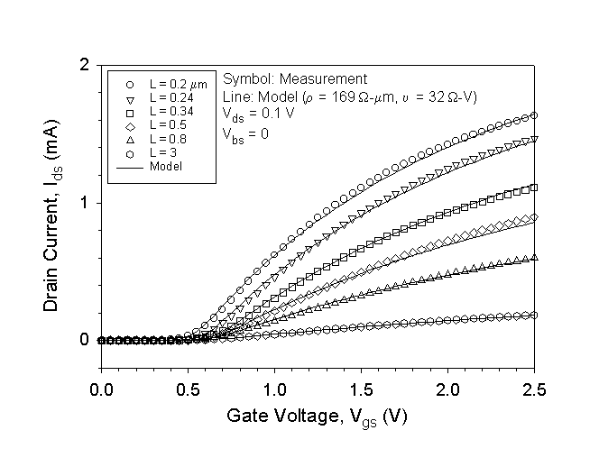 Fig-3